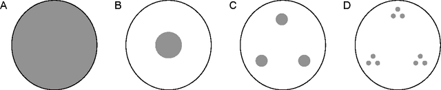 Figure 1 for Statistical mechanics of complex neural systems and high dimensional data