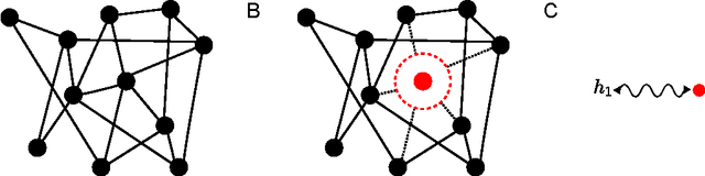 Figure 2 for Statistical mechanics of complex neural systems and high dimensional data