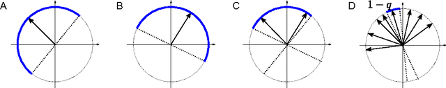 Figure 4 for Statistical mechanics of complex neural systems and high dimensional data