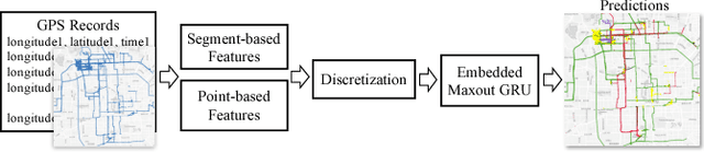 Figure 1 for TrajectoryNet: An Embedded GPS Trajectory Representation for Point-based Classification Using Recurrent Neural Networks