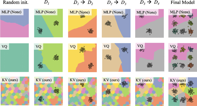Figure 2 for Discrete Key-Value Bottleneck