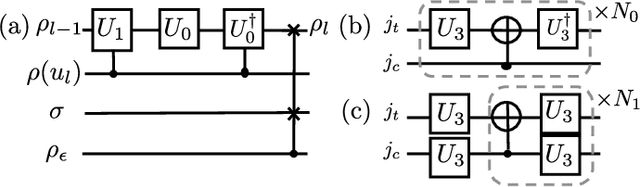 Figure 1 for Temporal Information Processing on Noisy Quantum Computers