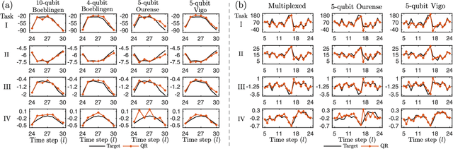 Figure 4 for Temporal Information Processing on Noisy Quantum Computers