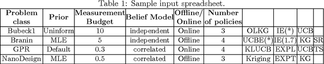 Figure 1 for Finite-time Analysis for the Knowledge-Gradient Policy