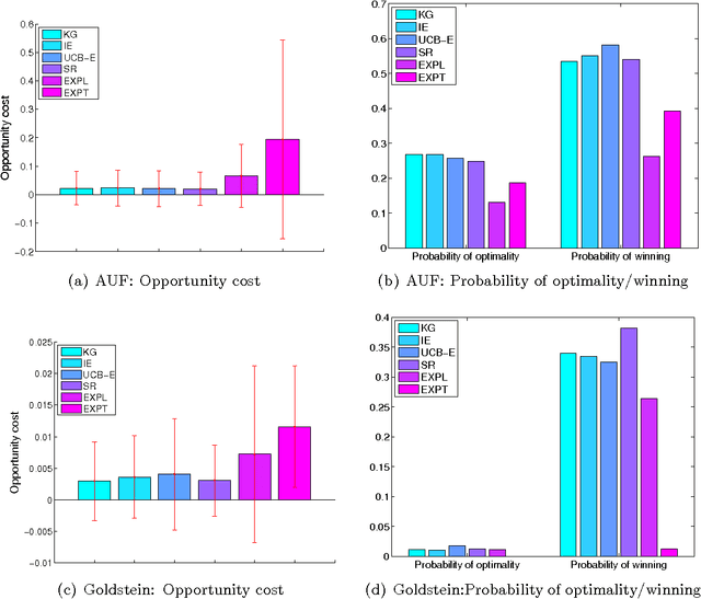 Figure 3 for Finite-time Analysis for the Knowledge-Gradient Policy