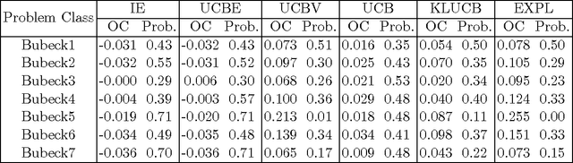 Figure 4 for Finite-time Analysis for the Knowledge-Gradient Policy