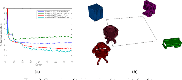 Figure 3 for Generative and Discriminative Voxel Modeling with Convolutional Neural Networks
