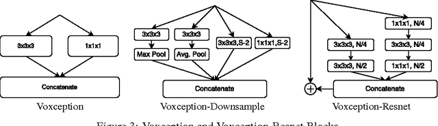 Figure 4 for Generative and Discriminative Voxel Modeling with Convolutional Neural Networks