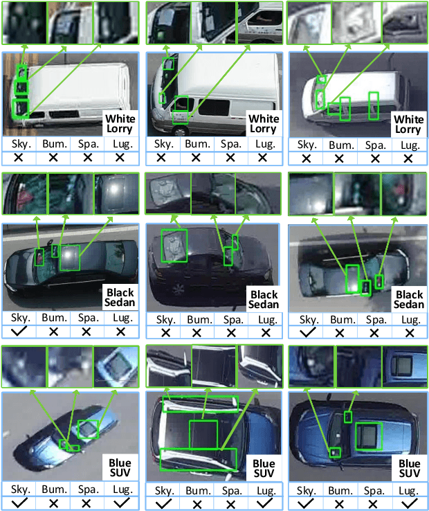 Figure 1 for Vehicle Re-identification in Aerial Imagery: Dataset and Approach