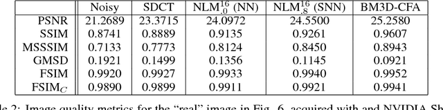 Figure 4 for On Nearest Neighbors in Non Local Means Denoising