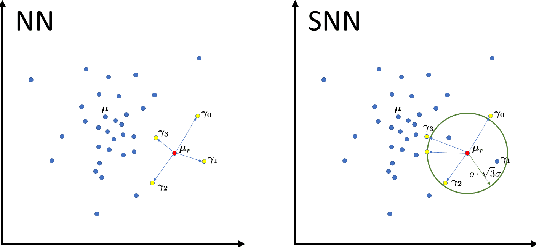 Figure 3 for On Nearest Neighbors in Non Local Means Denoising