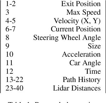 Figure 1 for Vehicle Communication Strategies for Simulated Highway Driving