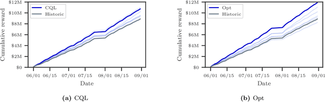 Figure 3 for Offline Deep Reinforcement Learning for Dynamic Pricing of Consumer Credit