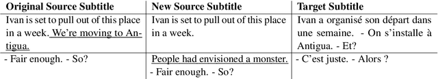 Figure 1 for Detecting over/under-translation errors for determining adequacy in human translations