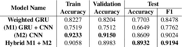Figure 2 for Detecting over/under-translation errors for determining adequacy in human translations