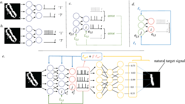 Figure 1 for Learning to Time-Decode in Spiking Neural Networks Through the Information Bottleneck