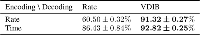 Figure 2 for Learning to Time-Decode in Spiking Neural Networks Through the Information Bottleneck