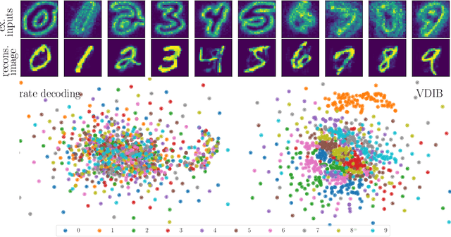 Figure 4 for Learning to Time-Decode in Spiking Neural Networks Through the Information Bottleneck