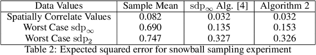 Figure 2 for Faster Algorithms and Constant Lower Bounds for the Worst-Case Expected Error