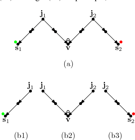 Figure 3 for A Rational Distributed Process-level Account of Independence Judgment