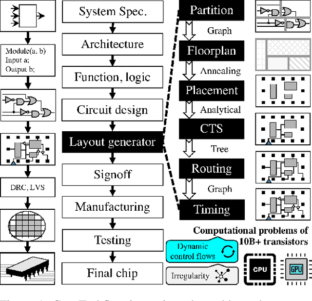Figure 1 for Cpp-Taskflow v2: A General-purpose Parallel and Heterogeneous Task Programming System at Scale