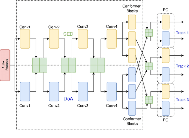Figure 1 for A Track-Wise Ensemble Event Independent Network for Polyphonic Sound Event Localization and Detection