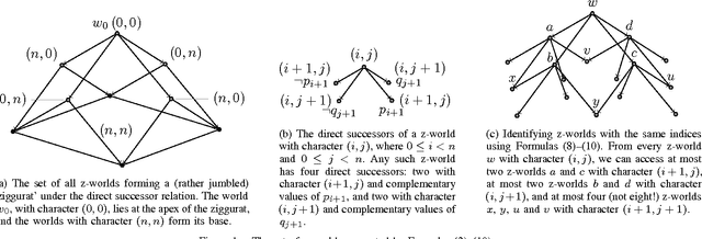 Figure 1 for A Note on the Complexity of the Satisfiability Problem for Graded Modal Logics