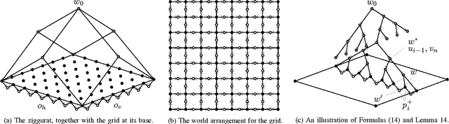 Figure 2 for A Note on the Complexity of the Satisfiability Problem for Graded Modal Logics