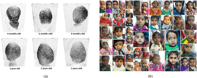 Figure 4 for Biometrics for Child Vaccination and Welfare: Persistence of Fingerprint Recognition for Infants and Toddlers