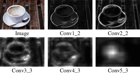 Figure 3 for Cascaded Partial Decoder for Fast and Accurate Salient Object Detection