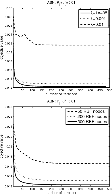 Figure 4 for l0-norm Based Centers Selection for Training Fault Tolerant RBF Networks and Selecting Centers