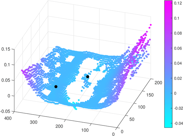 Figure 3 for Constraining Gaussian processes for physics-informed acoustic emission mapping