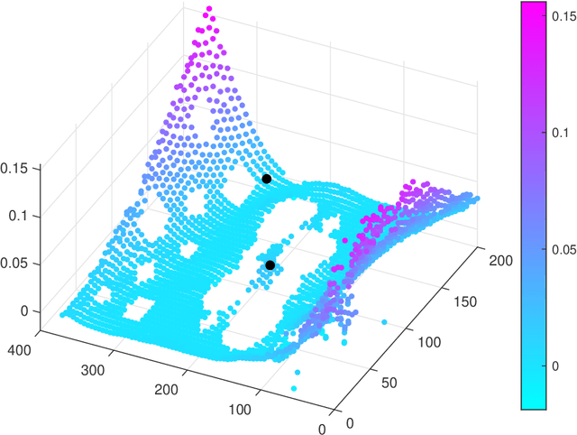 Figure 4 for Constraining Gaussian processes for physics-informed acoustic emission mapping
