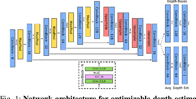 Figure 1 for SAGE: SLAM with Appearance and Geometry Prior for Endoscopy