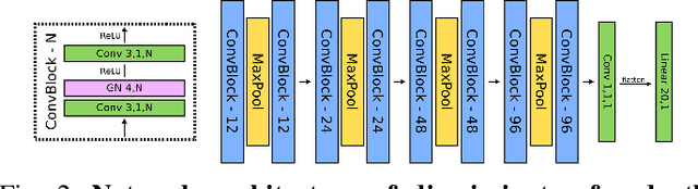 Figure 2 for SAGE: SLAM with Appearance and Geometry Prior for Endoscopy