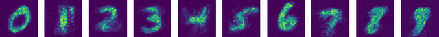 Figure 3 for Assemblies of neurons can learn to classify well-separated distributions