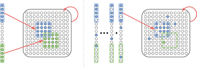 Figure 1 for Assemblies of neurons can learn to classify well-separated distributions