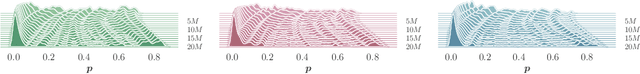 Figure 2 for Drop-Bottleneck: Learning Discrete Compressed Representation for Noise-Robust Exploration