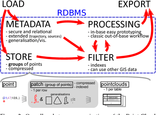 Figure 2 for An octree cells occupancy geometric dimensionality descriptor for massive on-server point cloud visualisation and classification