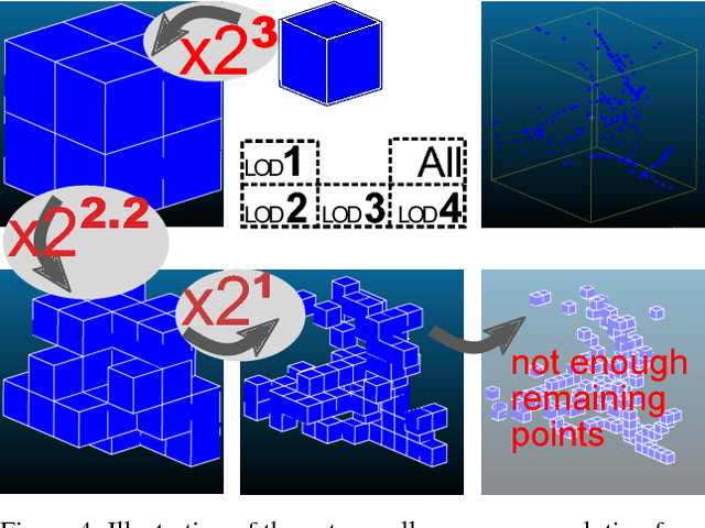 Figure 4 for An octree cells occupancy geometric dimensionality descriptor for massive on-server point cloud visualisation and classification
