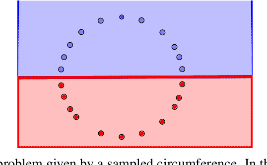 Figure 3 for Representative Datasets: The Perceptron Case