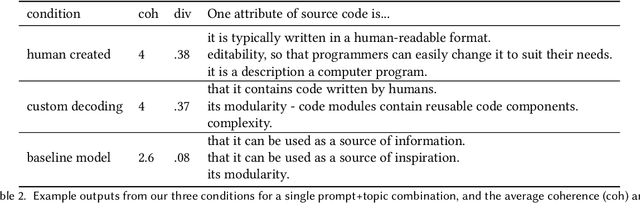 Figure 4 for Sparks: Inspiration for Science Writing using Language Models