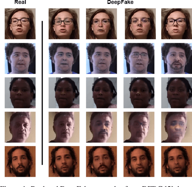 Figure 1 for A Face Preprocessing Approach for Improved DeepFake Detection