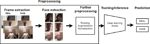Figure 3 for A Face Preprocessing Approach for Improved DeepFake Detection