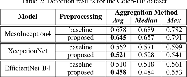 Figure 4 for A Face Preprocessing Approach for Improved DeepFake Detection