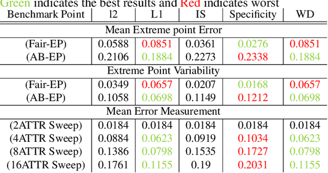 Figure 2 for Measuring Fairness in Generative Models