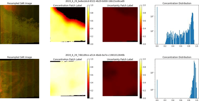 Figure 2 for Sea Ice Concentration Estimation Techniques Using Machine Learning: An End-To-End Workflow for Estimating Concentration Maps from SAR Images