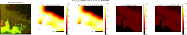 Figure 4 for Sea Ice Concentration Estimation Techniques Using Machine Learning: An End-To-End Workflow for Estimating Concentration Maps from SAR Images