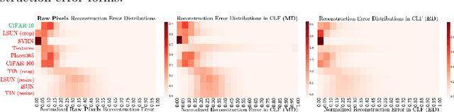 Figure 3 for READ: Aggregating Reconstruction Error into Out-of-distribution Detection