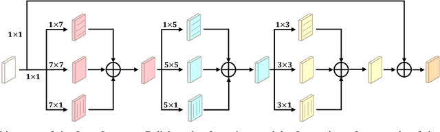 Figure 4 for I3CL:Intra- and Inter-Instance Collaborative Learning for Arbitrary-shaped Scene Text Detection